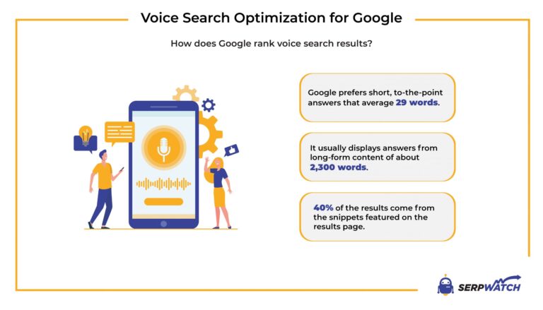 Voice-Search-Optimization-Essential-SEO-Tools-for-Success-on-Google